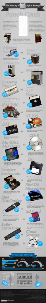 infographicdigitalstorage