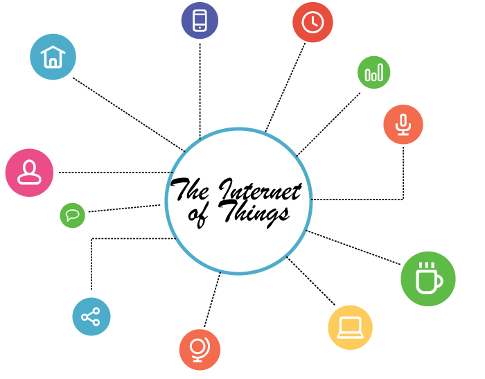 The-internet-of-things