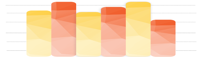 Measuring ROI