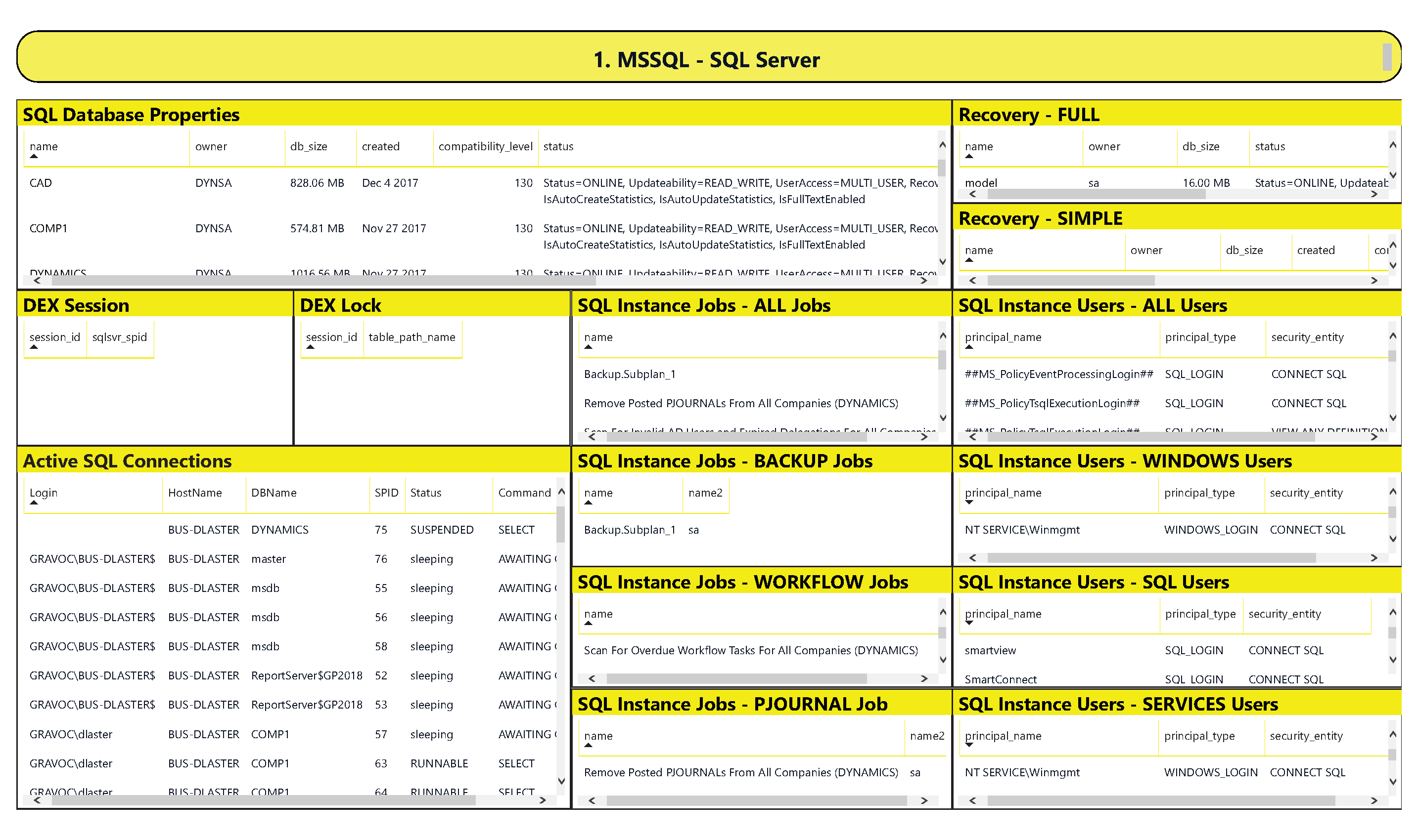 Power BI Dashboard for GP Admins, Managers & Users - MSSQL