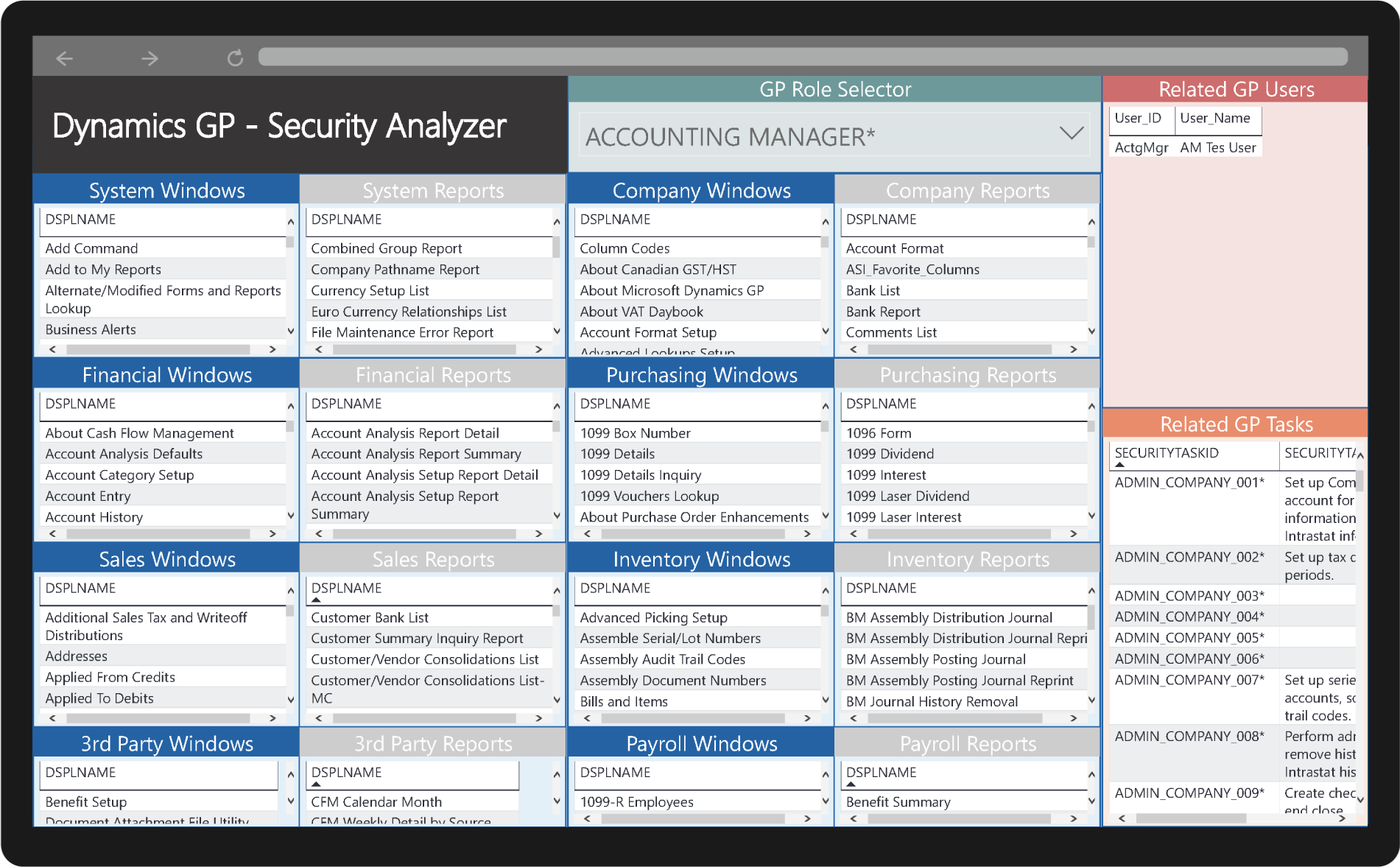 Power BI Dashboard for GP Admins, Managers & Users - Plus