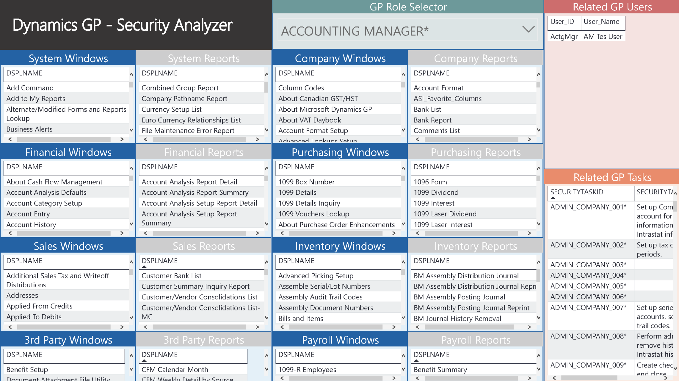 Power BI Dashboard for GP Admins, Managers & Users - MSSQL