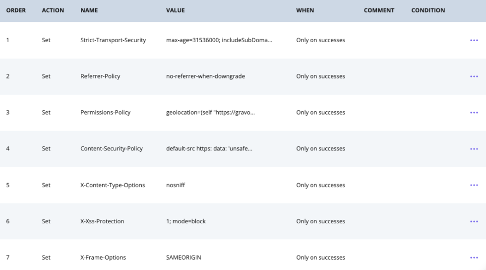 How to Secure Your Website Using WP Engine’s Web Rules | GraVoc