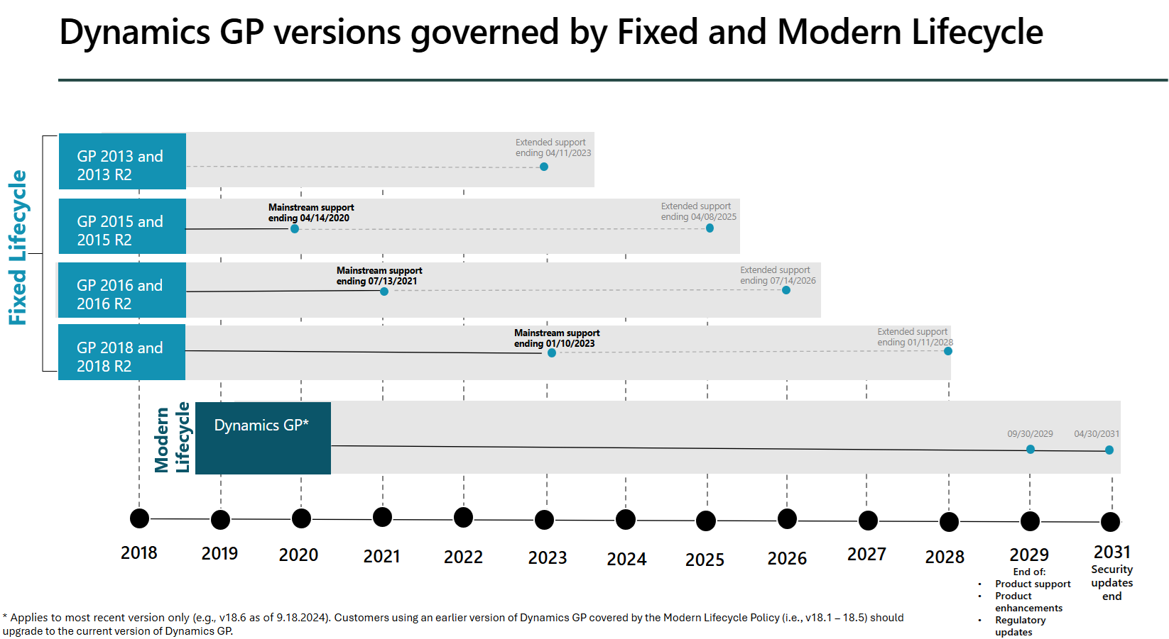 gp_versions_lifecycle_new gp_versions_lifecycle_new