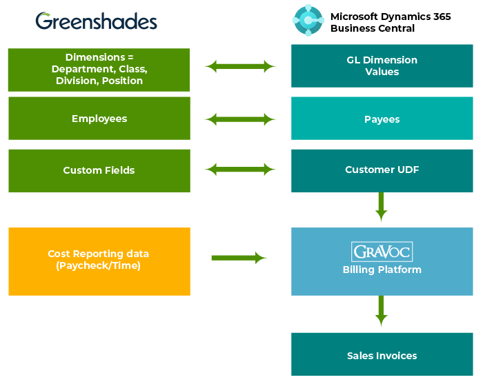 billing-platform-graphic-2