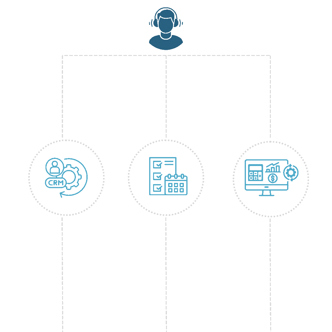 GraVoc | Sonic Union: Building System Integrations to Unify Sales, Production, & Finance