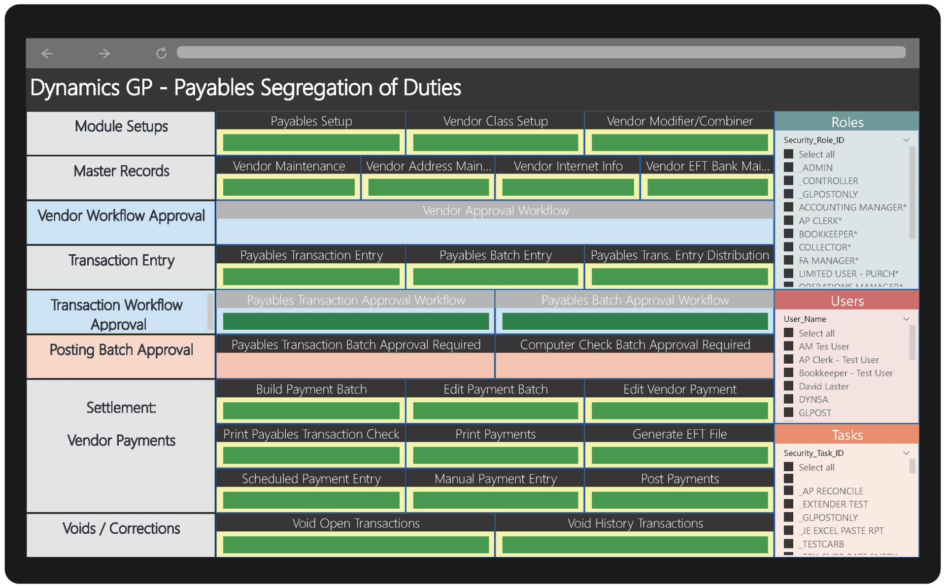 GraVoc | GP Security Analyzer