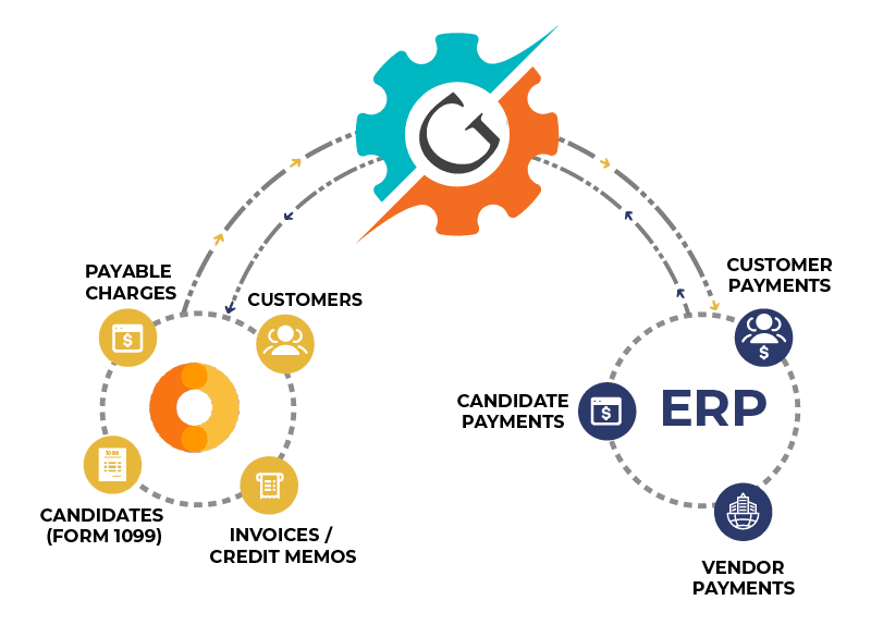 GraVoc | Engage Boston 2026