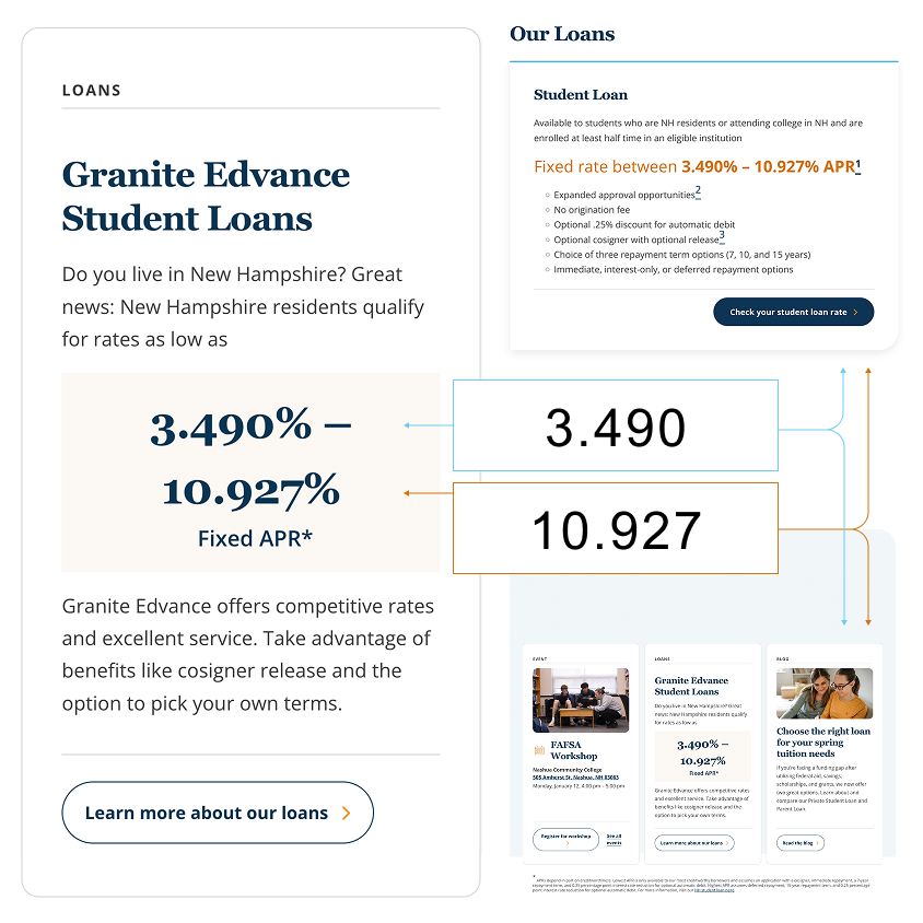 GraVoc | How Granite Edvance Keeps Its Digital Experience Working Harder GraVoc | How Granite Edvance Keeps Its Digital Experience Working Harder