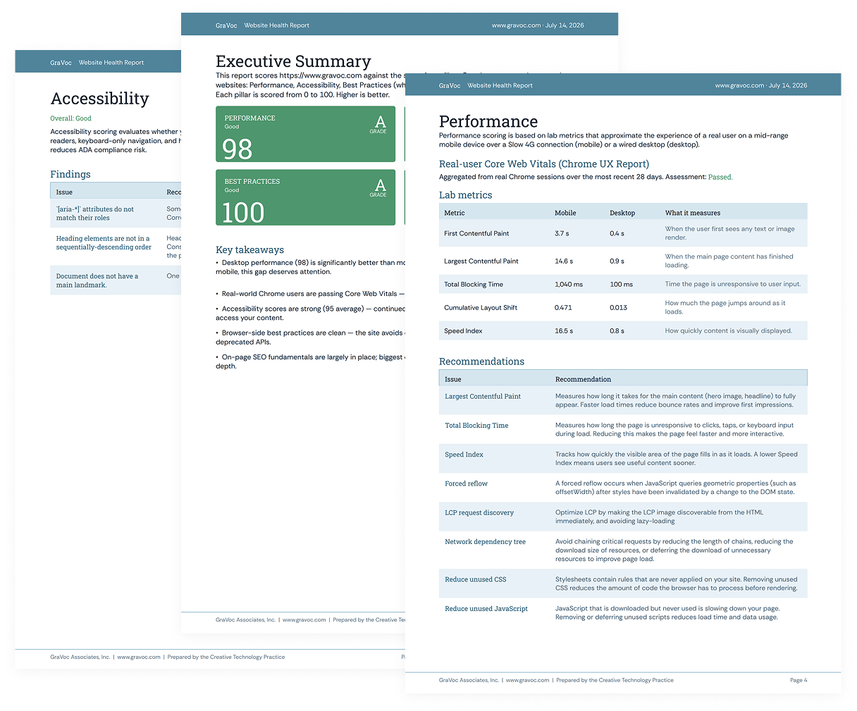 GraVoc | Free Website Audit GraVoc | Free Website Audit
